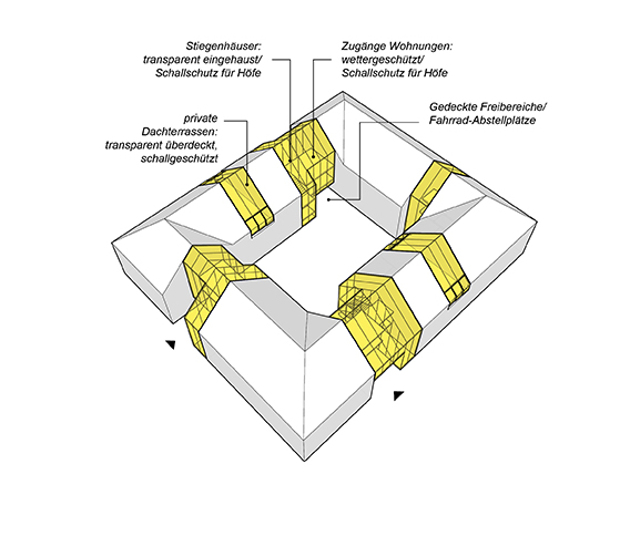 Zeitgenössische Interpretation der Vierkant-Typologie: Einschnitte öffnen den Vierkanter zur Umgebung, visuelle Bezüge entstehen 